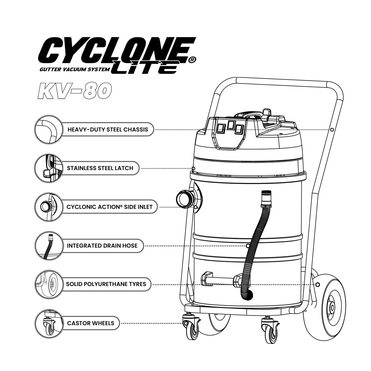 Kiam Products Cyclone Lite® KV80 Gutter Vacuum 3600W - Side Entry