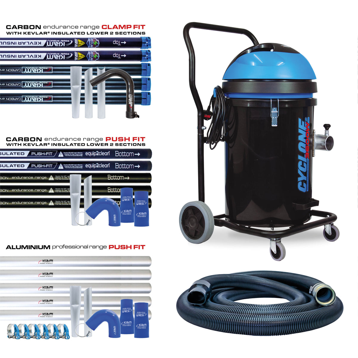 Kiam Products Kiam CYCLONE® Gutter Vacuum System 3600W Polypropylene (Black)