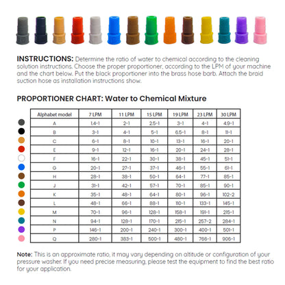 Kiam Products Hypo Jet® 2.0 Chemical Injector Softwash Applicator