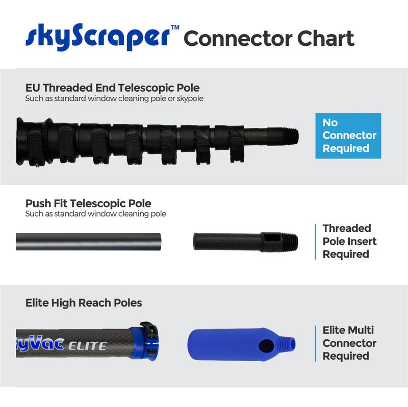 SkyVac Roof Cleaning Skyscraper Head and Blade Set With Elite Multi Connector Skyscraper Head and Blade Set With Elite Multi Connector - Buy Direct from Spare and Square